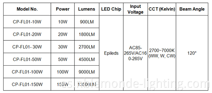 IP65 rated Waterproof LED Floodlight 